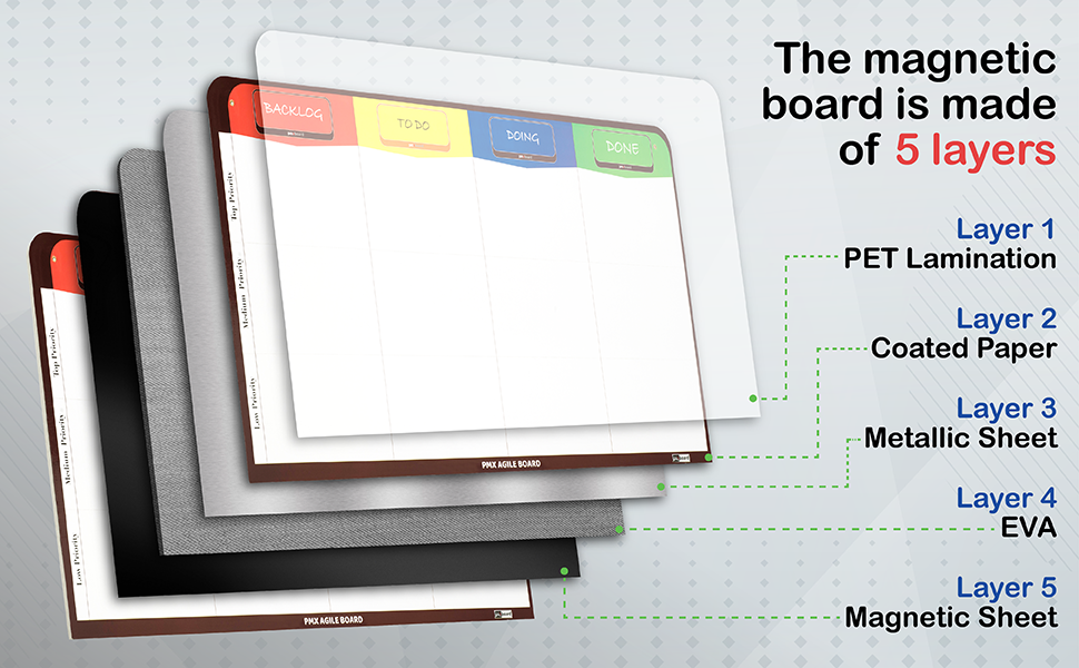 Double Magnetic Layer Kanban Whiteboard