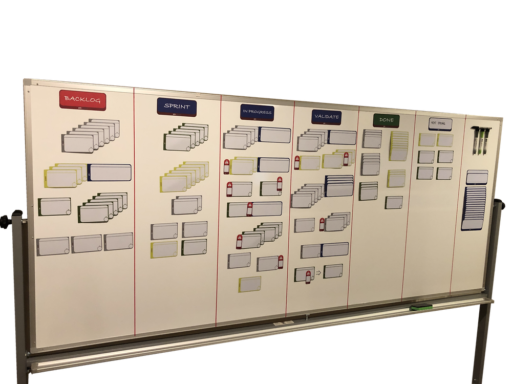 Kanban and Scrum Board on Magnetic Board