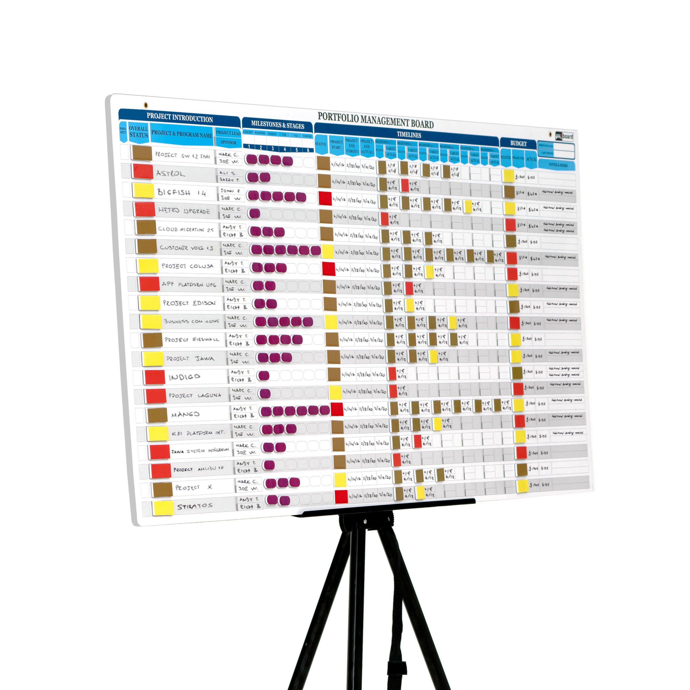 Portfolio Management Board Set with KPI indicators 