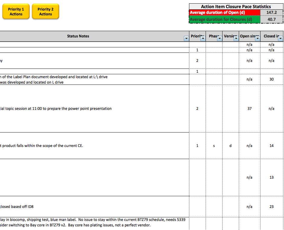 Project Management Task Prioritization Tool