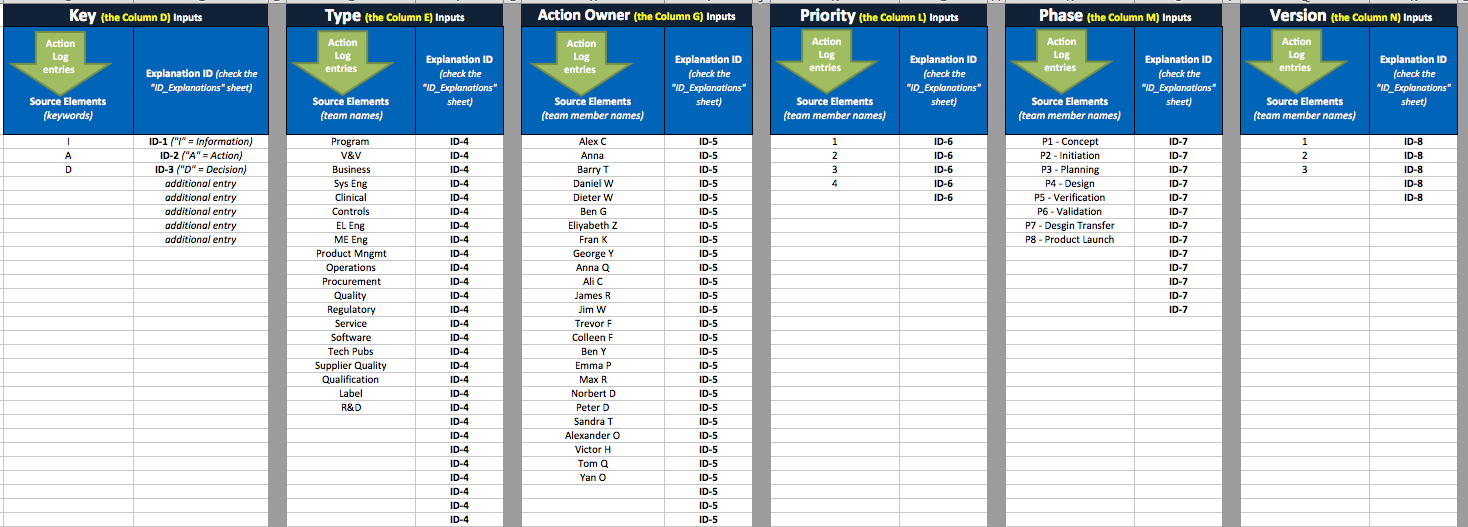 Project Mamagement Task Tracker Excel