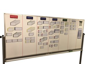 Kanban Board Layout