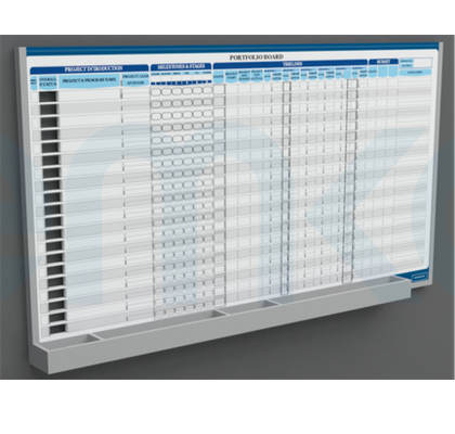 Physical Kanban Board