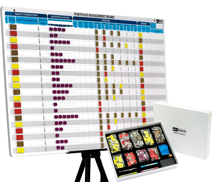 Portfolio Management Board Kit, Physical Magnetic Board 