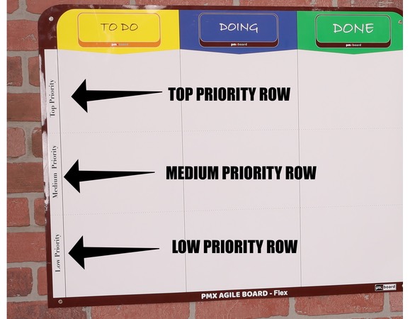 Agile Management Board with priority rows