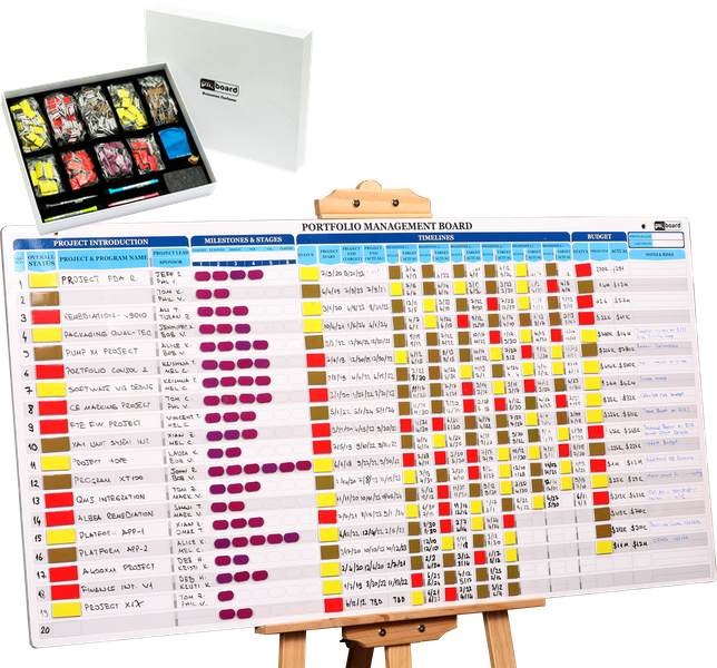 Physical Project Management Magnetic Board Kit, Portfolio Management Board Set