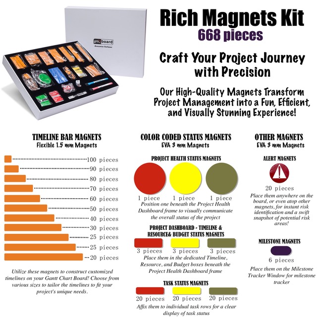 Kanban Card Markers, Scrum Card Markers