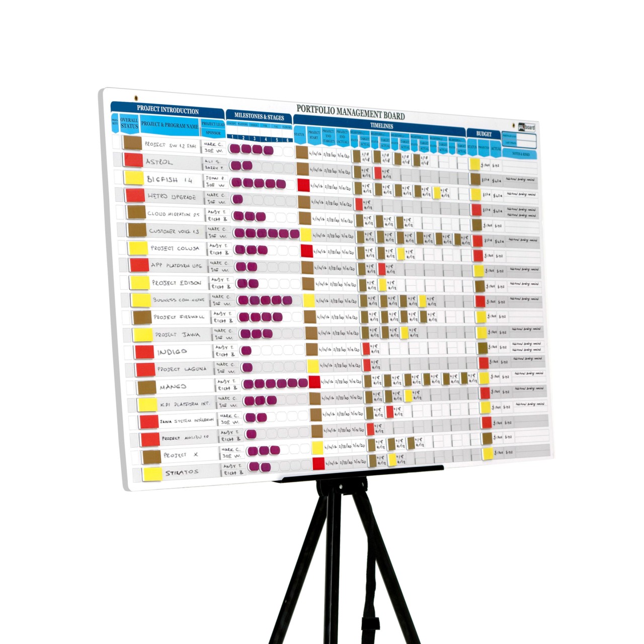 Project Management Board Kit with a complete overview with several sub KPIs on it