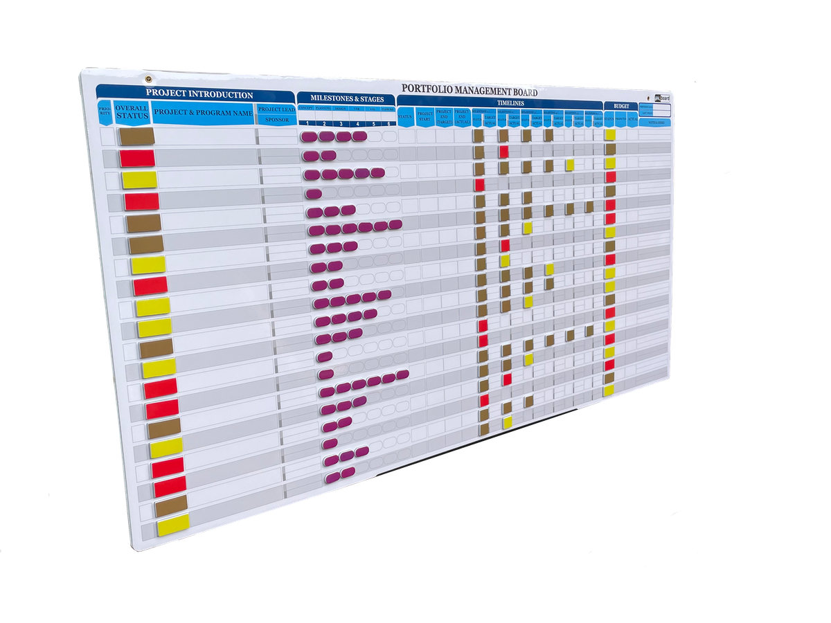 Maximize the visuality aspects with your project board