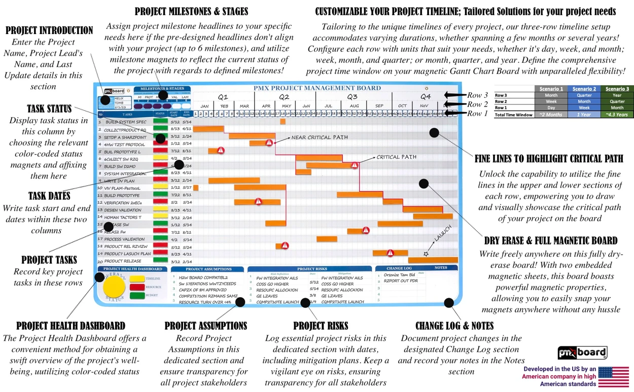 project-management-gantt-whiteboard.webp