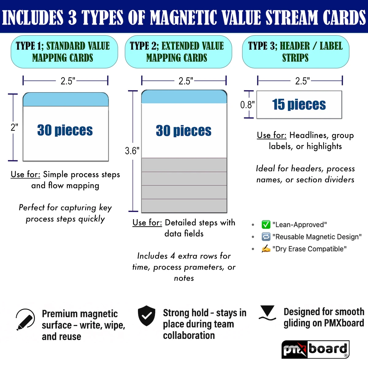 kaize-magnetic-value-stream-cards.webp