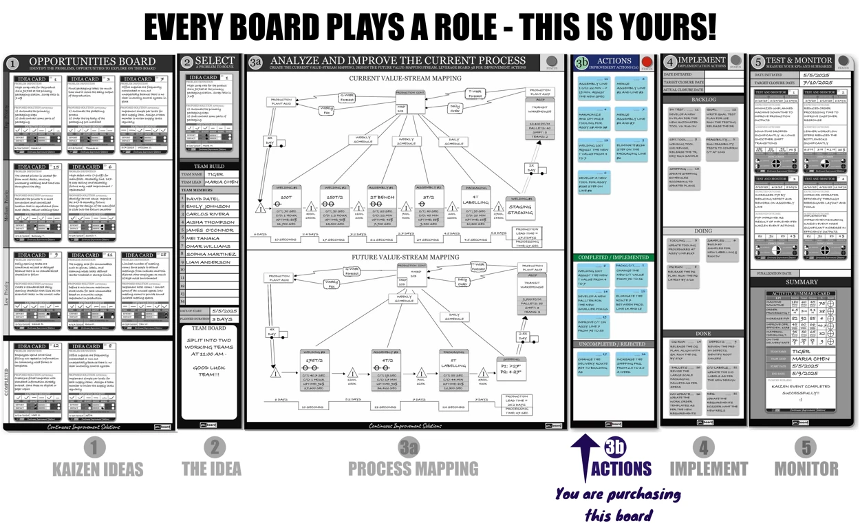 kaizen-set-actions-board.webp