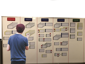 Magnetic Kanban Board