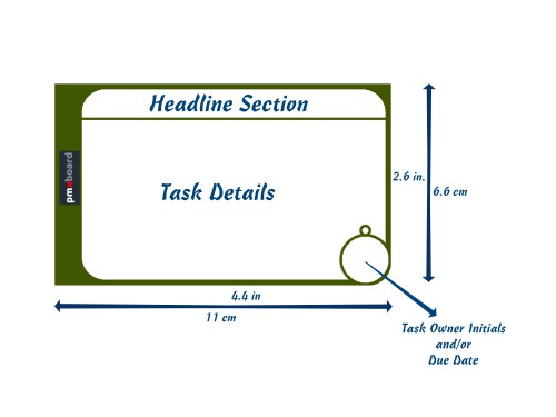 Magnetic Task Cards for Kanban and Scrum